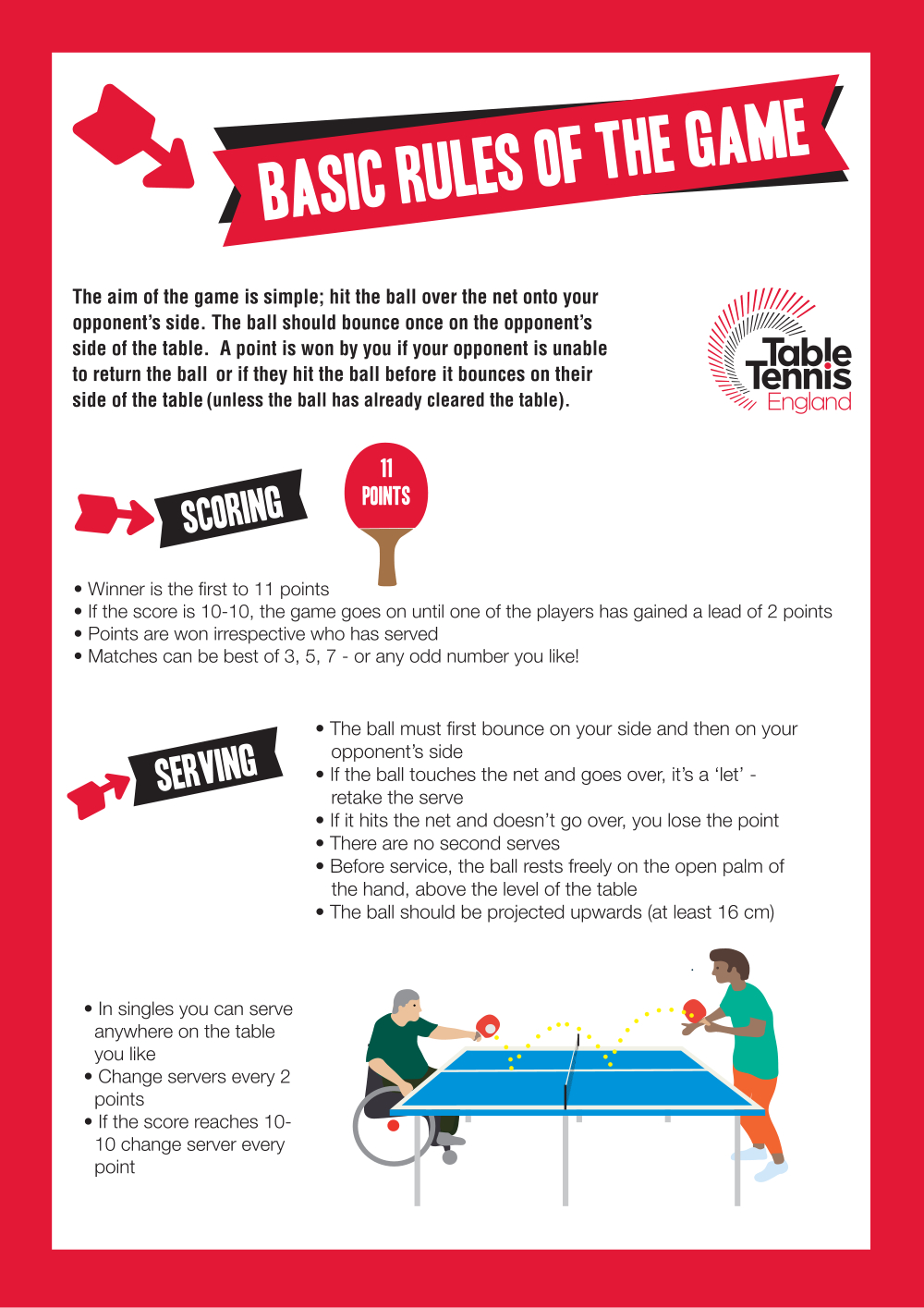 The Basic Rules of Table Tennis
